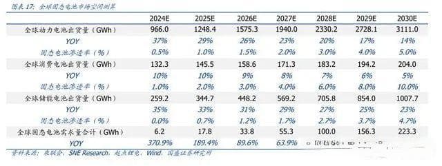 固态电池行业专题报告：聚焦安全与续航，产业化进程加速