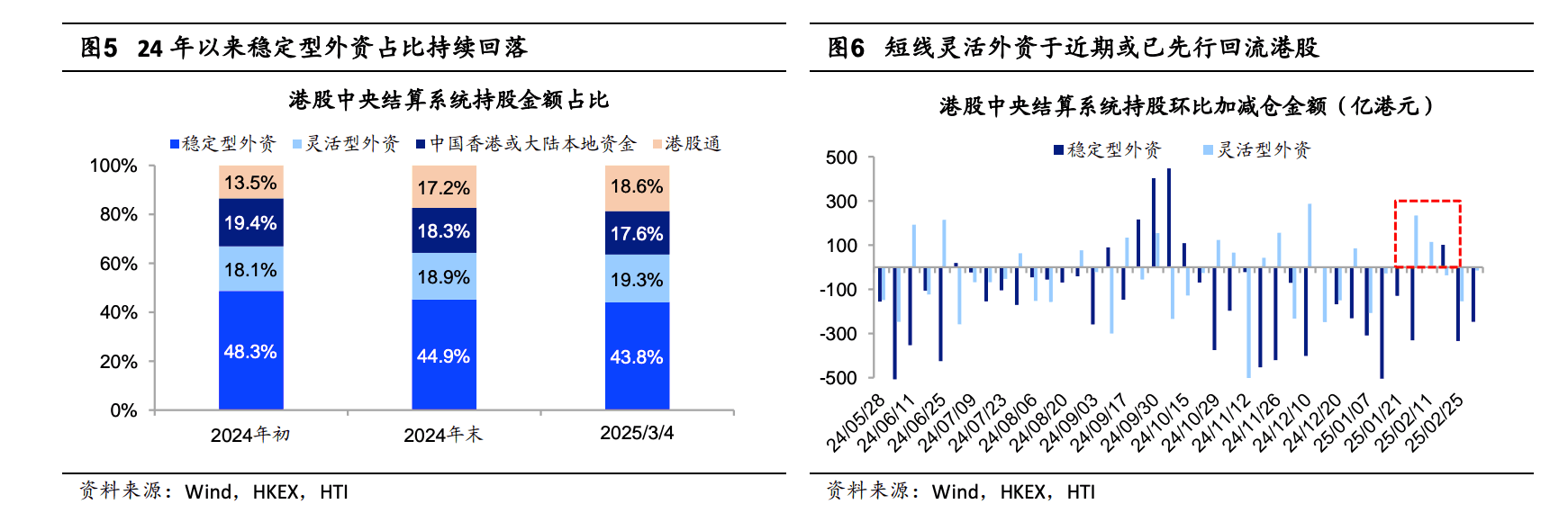 中国科技股“虹吸”新兴市场外资 AI叙事驱动全球资金再配置