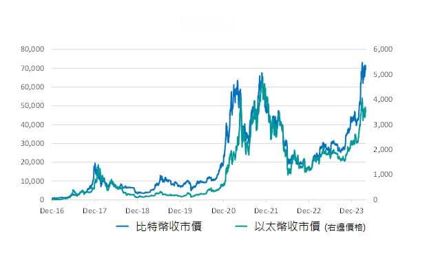 虚拟资产现货ETF：香港证监会详解其运作与风险
