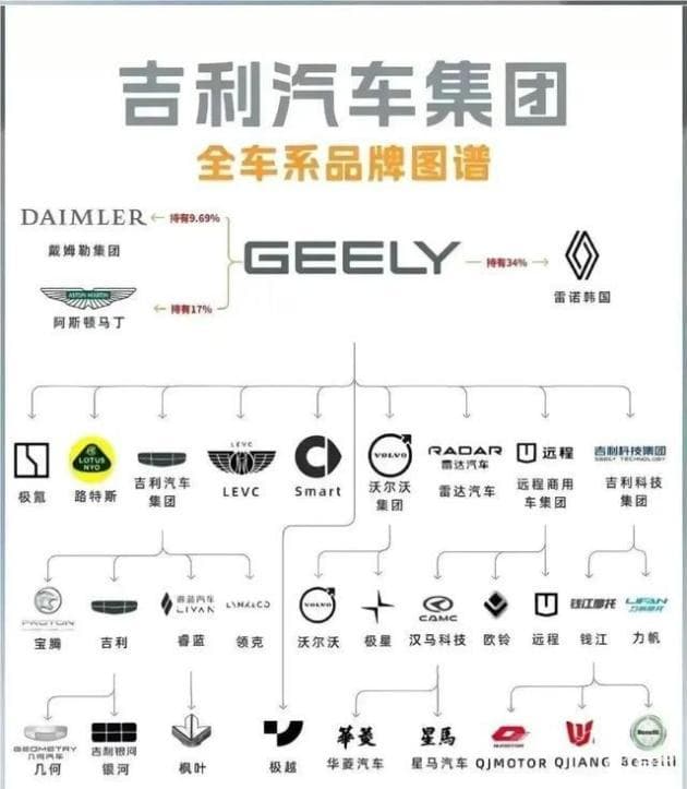 中国汽车集团之最：十大车企品牌一览