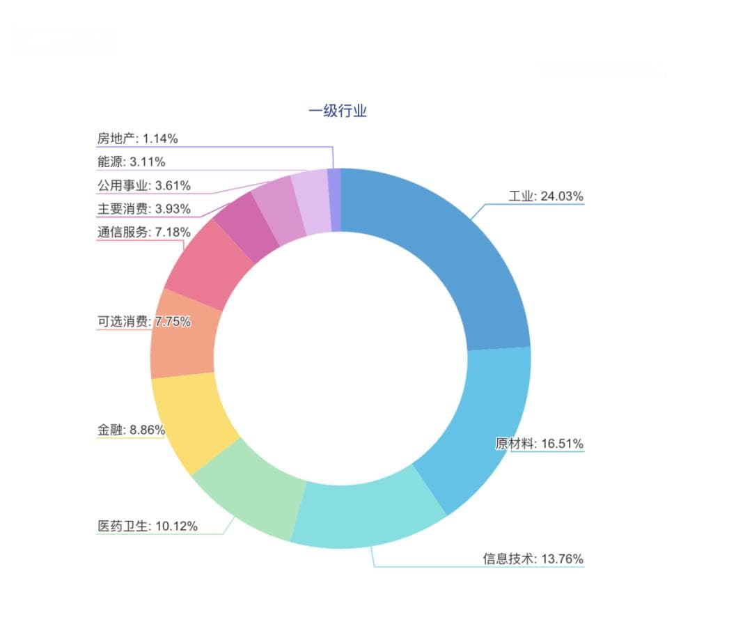 宽基指数知多少？一文读懂