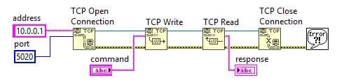 LabVIEW中的基本TCP/IP通信