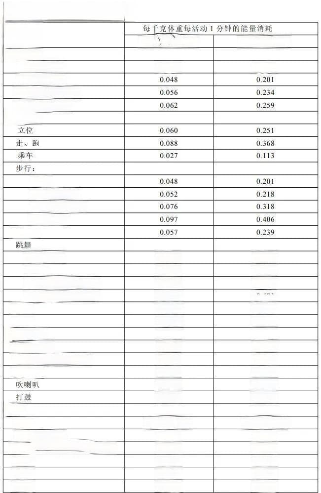 9岁男孩体重92斤正常吗？儿童体重管理全攻略