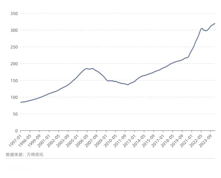 美国经济：2024年与2007年的八点相似