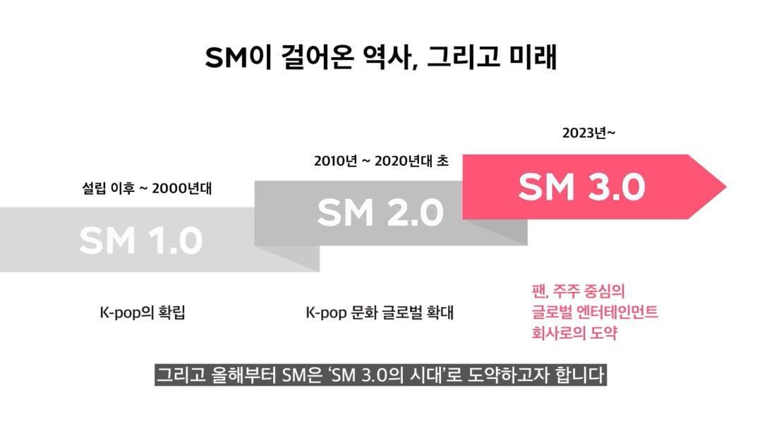 SM娱乐单方面通知网易云不续约，数百万用户或成Kpop难民