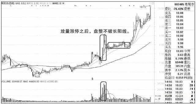 "缩量涨停"与"放量涨停"：股票交易中的关键技巧