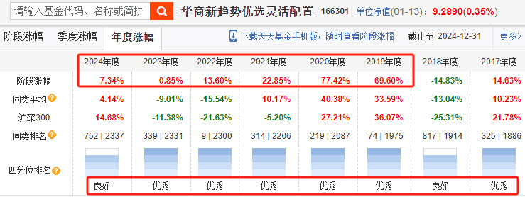 周海栋离职后，这些基金经理值得关注