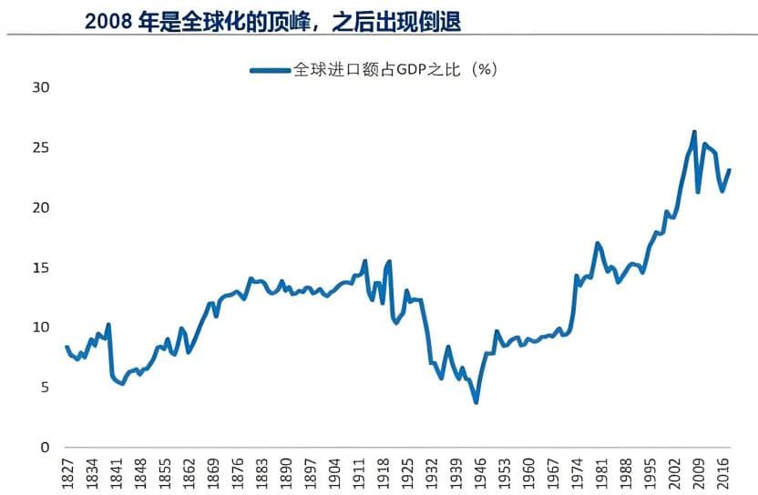 逆全球化的产生原因以及影响和主要表现