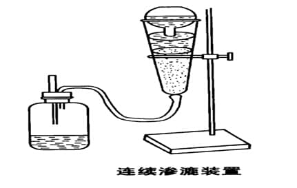 中药化学成分与药效物质基础