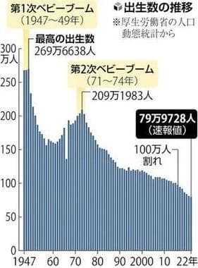 日本人口推移：少子化、老龄化与人口迁移的挑战