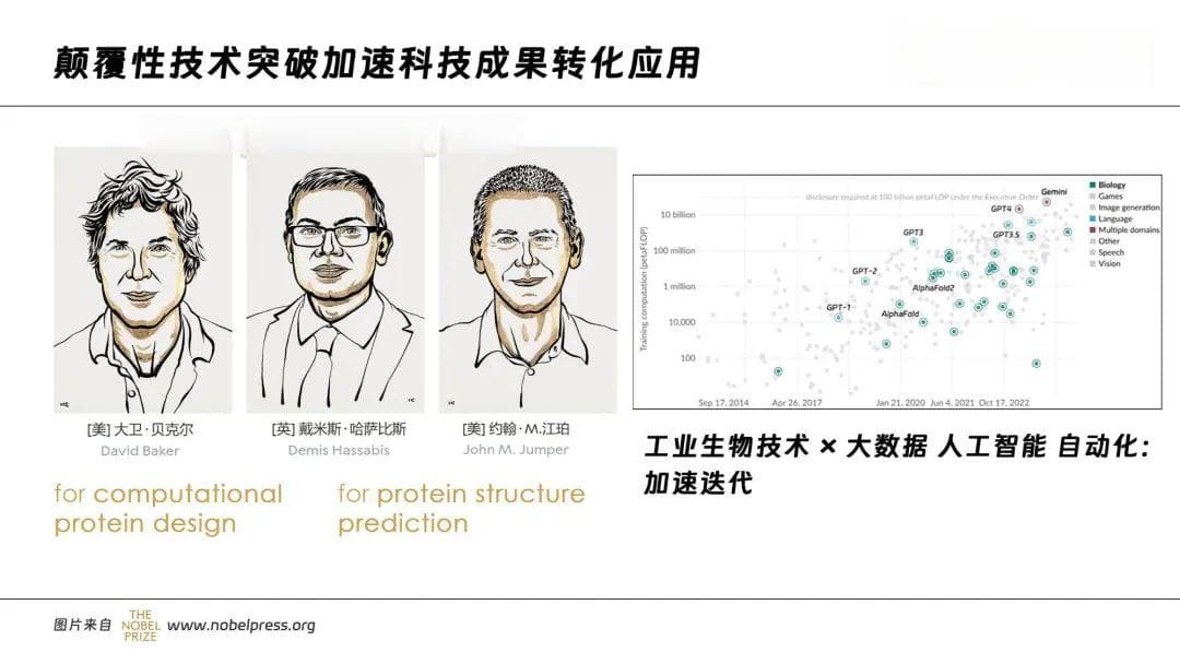 白皮书：中国生物制造产业迈入高速发展期，区域集聚效应显现