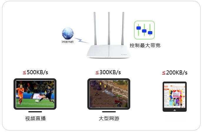路由器网速限制设置指南：如何合理分配带宽资源？
