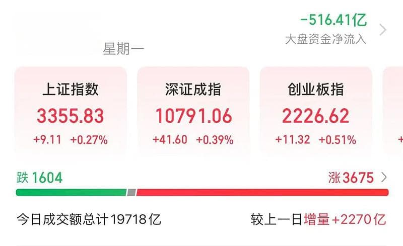 AI医疗板块持续大涨，DeepSeek引爆AI应用端行情