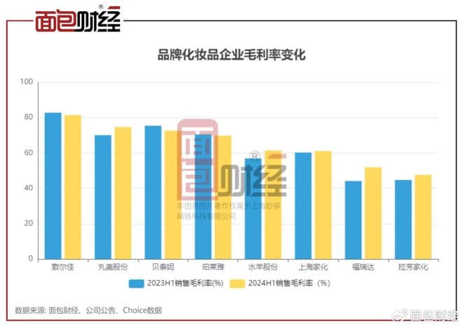 【315专题】“翻新卫生巾”背后，女性日化行业为何频频暴雷？