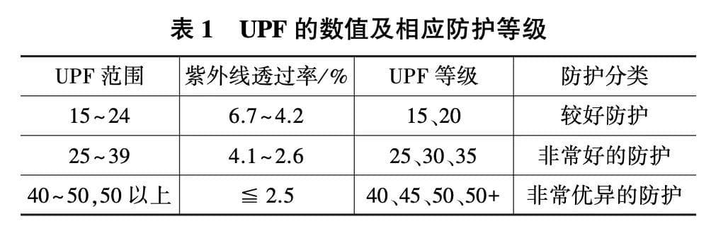 你的防晒衣选对了吗？买防晒衣认准这两点少花冤枉钱……