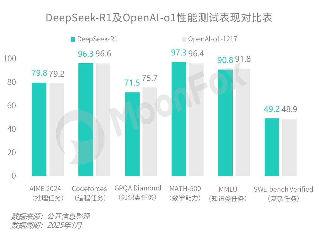 DeepSeek热潮下，AI加速重构搜索新范式