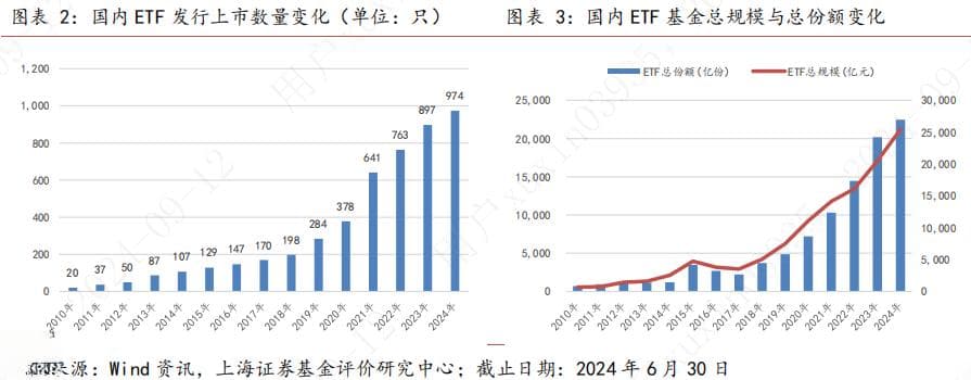 资产轮动策略：探究多策略ETF组合的构建方法