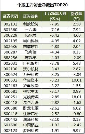数据复盘：DeepSeek、人形机器人等概念走强 龙虎榜机构抢筹19股