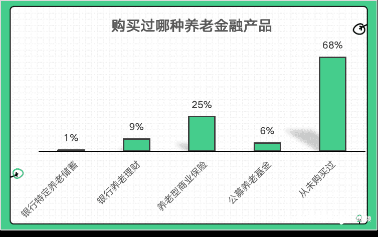养老保险业如何迎新增长极？消费者：提升体验感、产品精准度