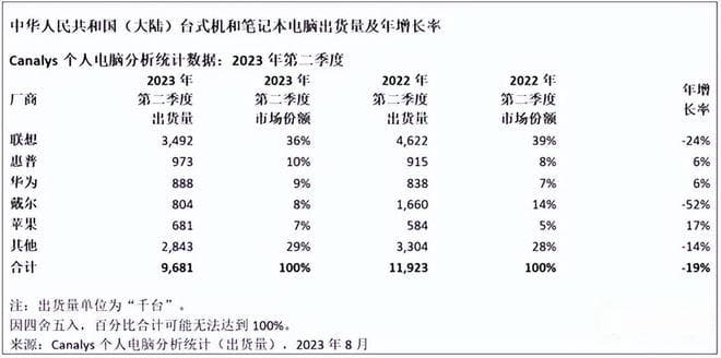 中国大陆零部件仅占2%，苹果去中国化的后果是什么？
