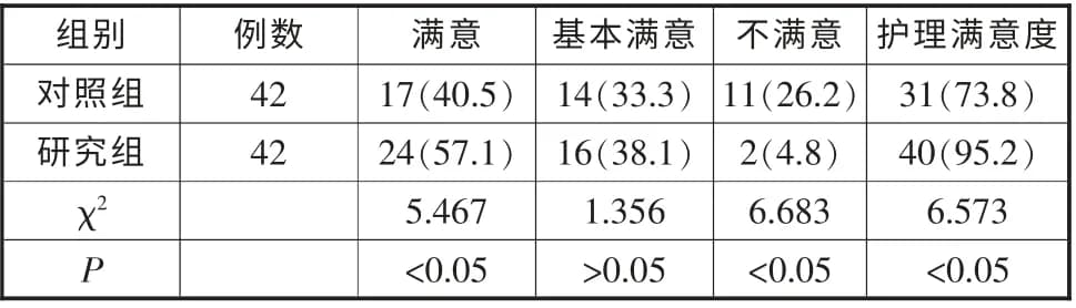 情境模拟教学法在临床护理教学中的应用及其有效性研究