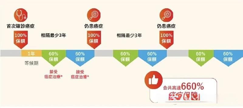香港重疾险和内地重疾险，有啥区别？
