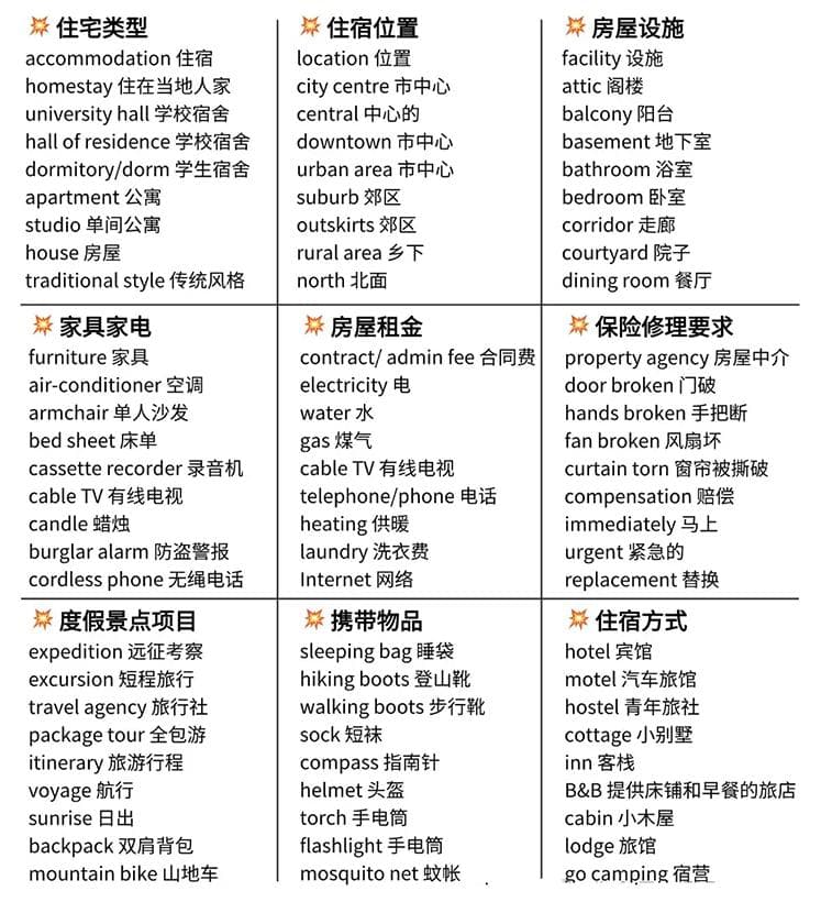雅思听力必备：高频场景词汇汇总