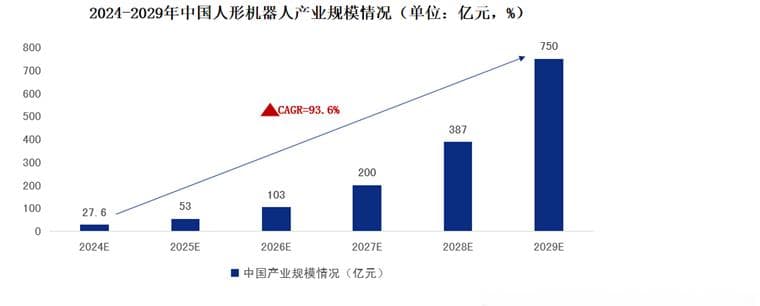 2025年十大行业预测：低空经济、人形机器人、新能源汽车等将引爆中国经济