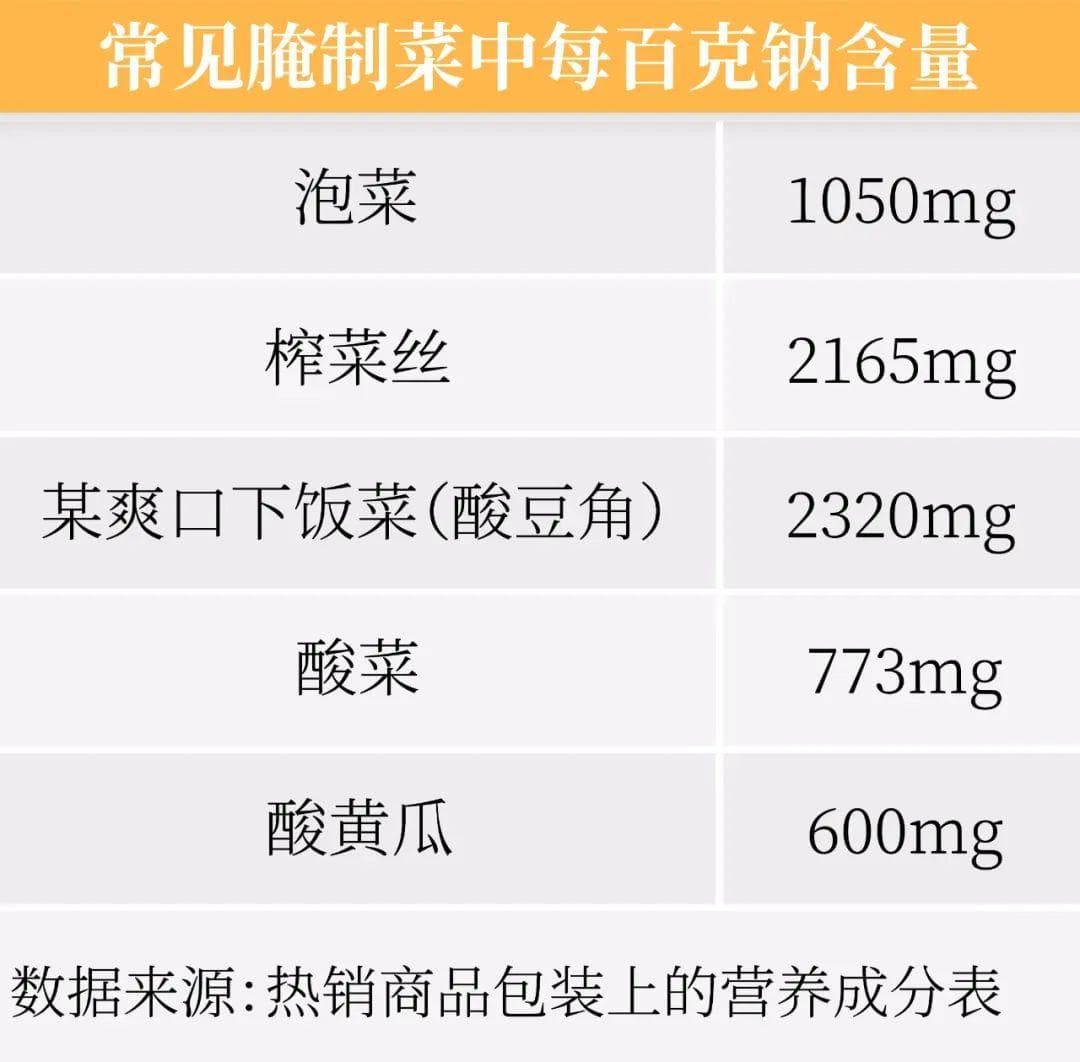 这10种食物，肌酐高的人少吃