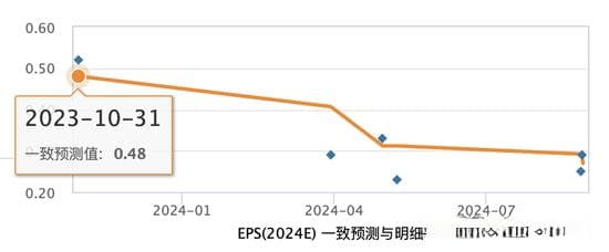 11个月内业绩预期被下调44%！长江证券为何连续5年业绩低于预期？