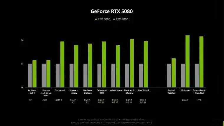 英伟达DLSS 4多帧生成：RTX 50专属，RTX 40系列显卡无缘？