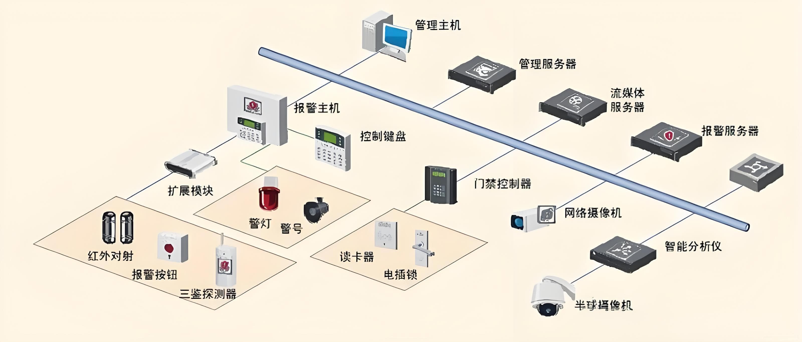 弱电智能化工程案例分析：实战经验与教训分享