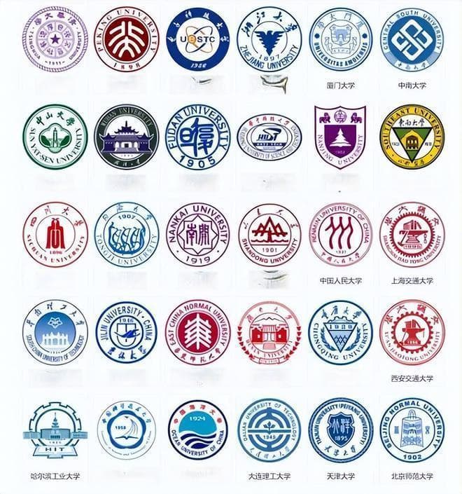 一张图解读985、211、重本、普本，民办和专科，专科排名意料之外