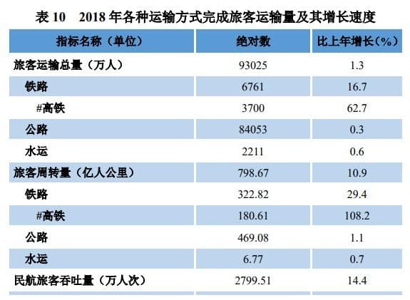 成贵高铁贯通 贵州高铁里程将突破1650公里
