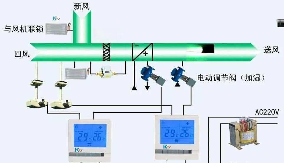 中央空调实现节能的11大措施