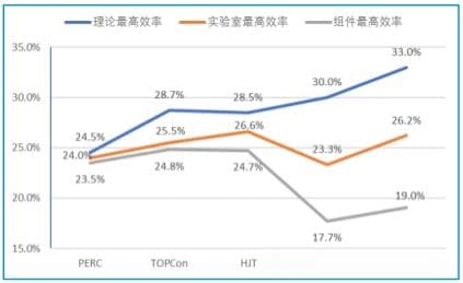 钙钛矿电池中激光技术的研究与应用