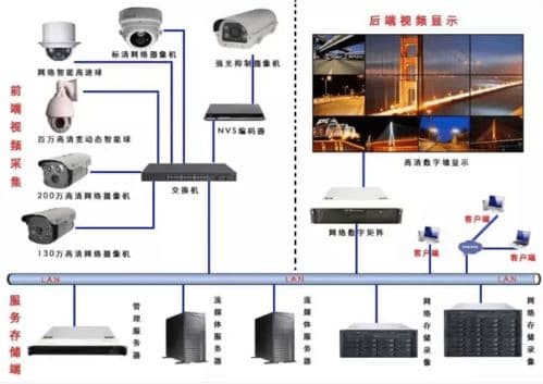 高清监控怎么安装方法,从准备到调试的详细步骤解析