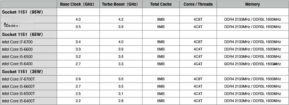 【Intel i3、i5处理器深度对比】：性能差异背后的架构解析
