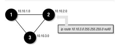 虚拟接口 LoopBack、NULL、InLoopBack 的妙用