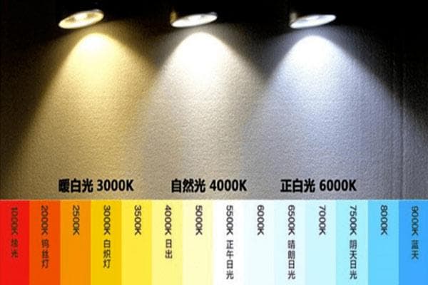 光源的显色指数和相关色温详解