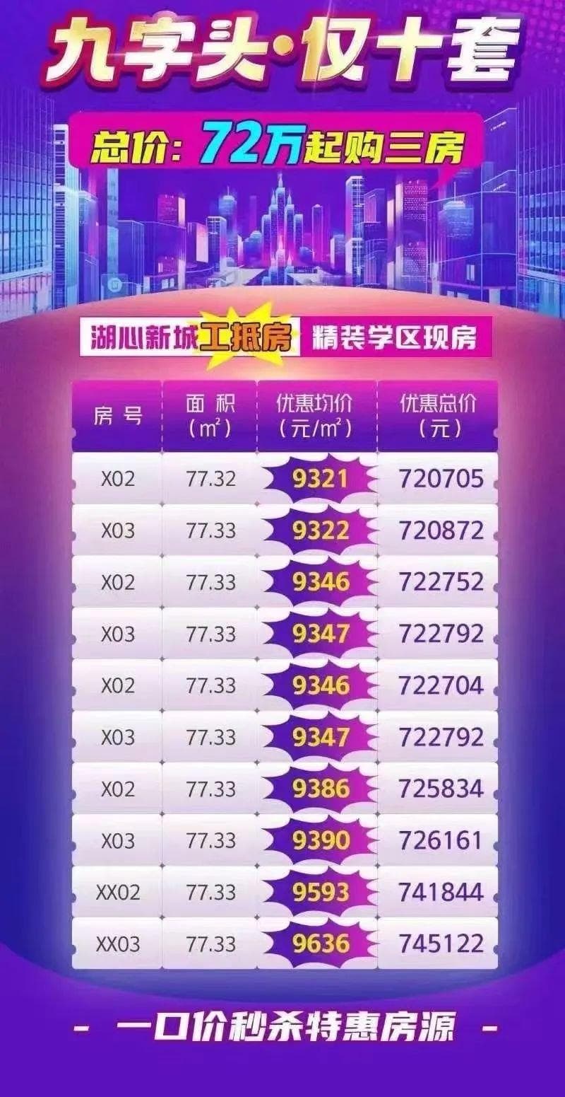 急降至9字头,买坦洲or斗门?DeepSeek给出了置业建议!