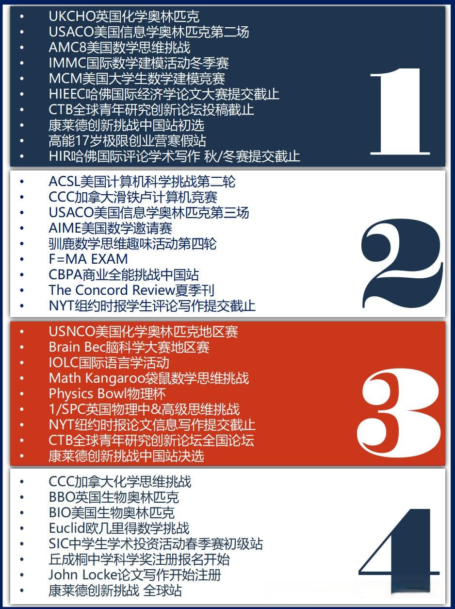 2025年最全国际竞赛规划表：1-12年级学生怎么选更合适？