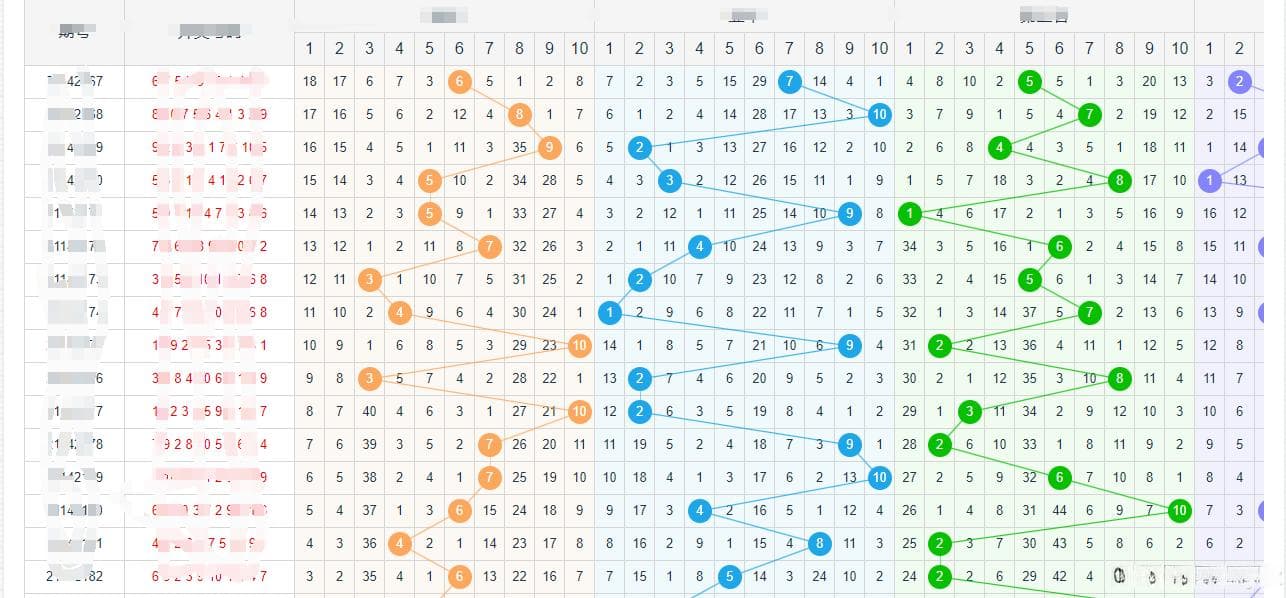 Vue3实现纵向表格走势图表：以彩票开奖历史结果为例
