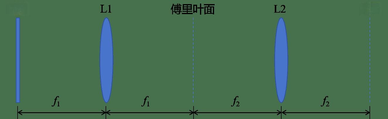 4F系统在空间光调制中的应用：从理论到实验