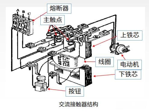 零基础学PLC之电工基础 | 交流接触器篇