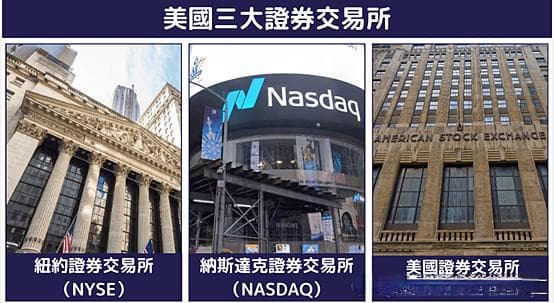 美股入门：市场概览、三大指数及交易所详解