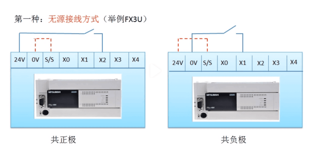 PLC有源信号和无源信号的接线方式，一定要分清，否则容易损坏触点