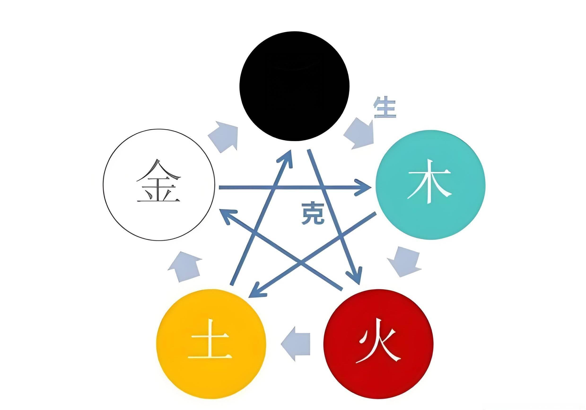 五行取名真的能影响你的职场运势吗？
