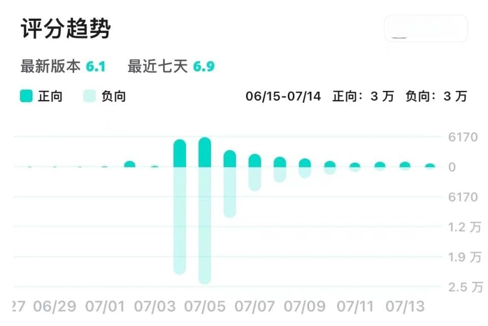 “都市+动作元素”叠加下，米哈游《绝区零》的答卷是巧妙融合还是失衡兼容？