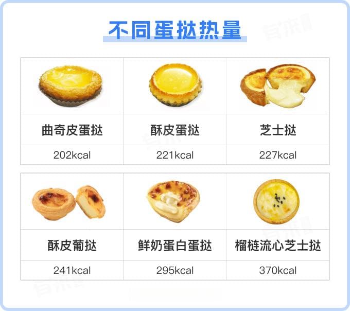 蛋挞的热量有多少？一文读懂热量与体重的关系